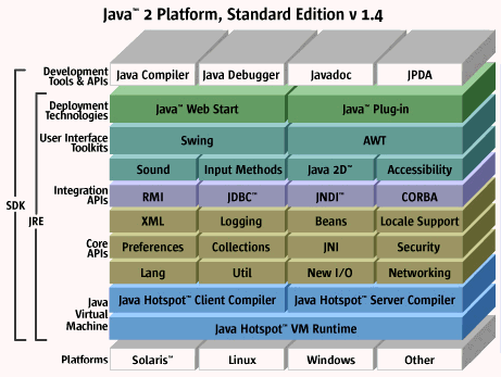 Java Architecture on Http   Java Sun Com J2se 1 5 0 Docs Index Html Is For The 1 5 Version